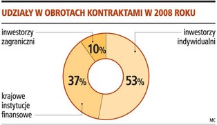 Kontrakty: będą dane o koncentracji