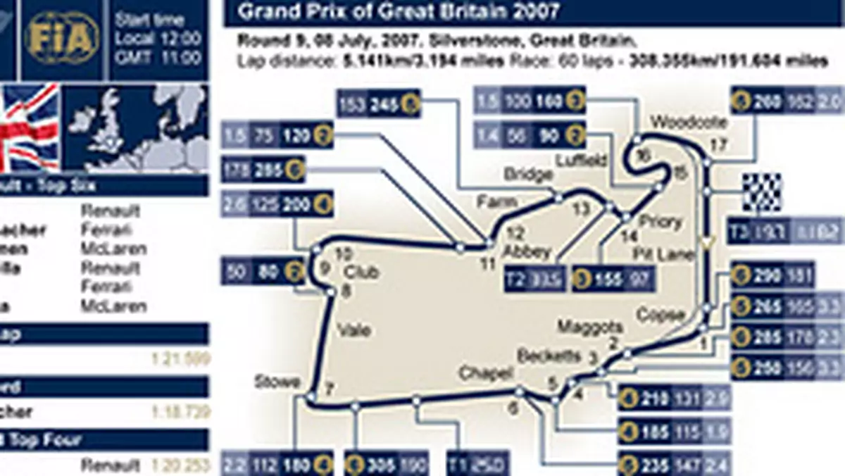 Grand Prix Wielkiej Brytaniii 2007: historia oraz harmonogram zawodów