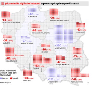 Demografia: Śląsk się wyludnia, ale Mazowsze rośnie