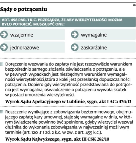 Sądy o potrąceniu