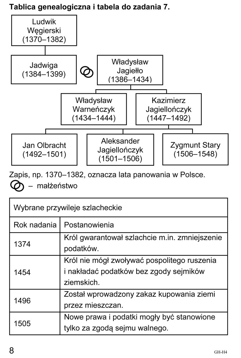 Egzamin Gimnazjalny 2018: Historia i WOS - Odpowiedzi i Arkusze