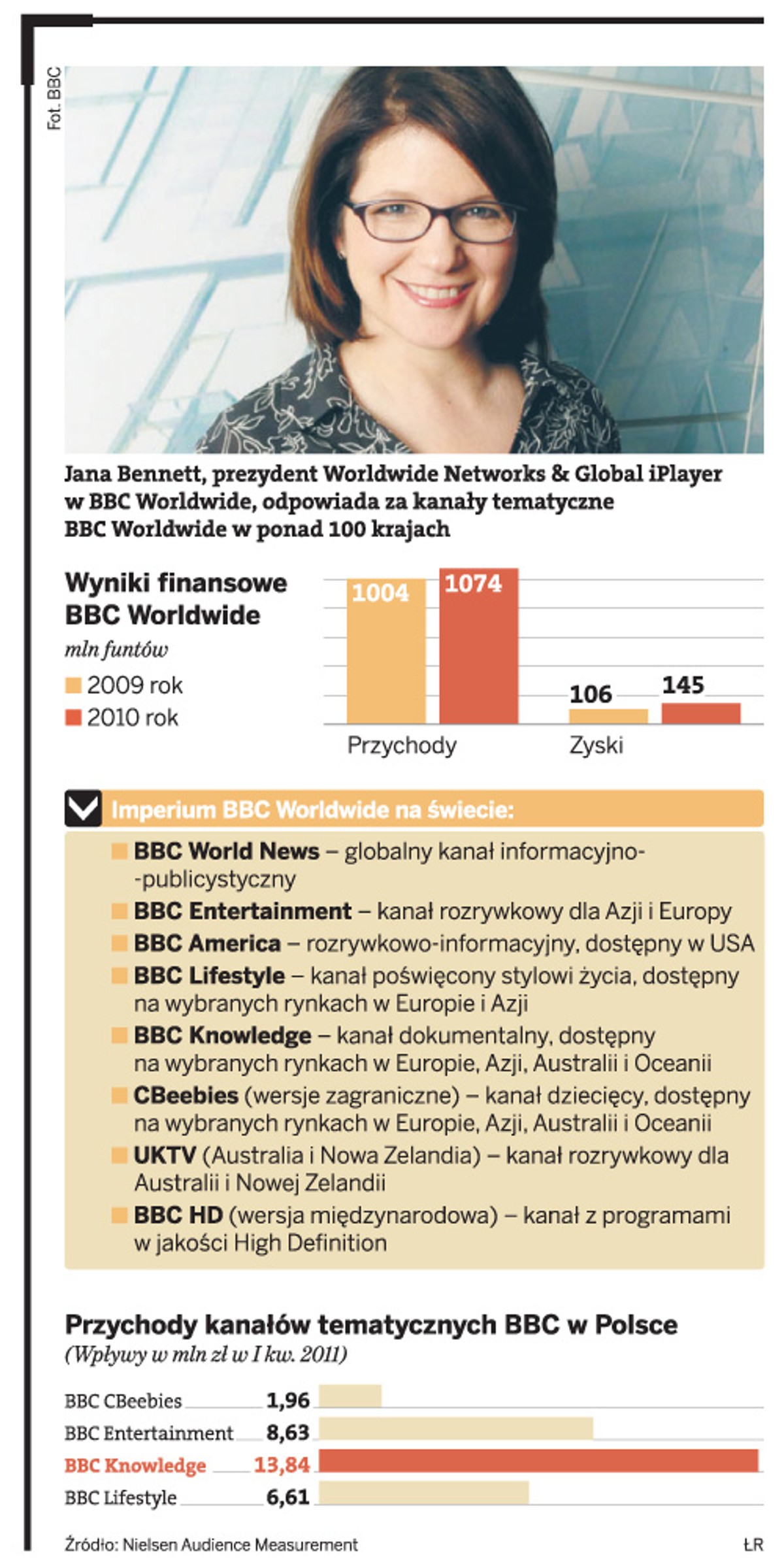 Imperium BBC Worldwide na świecie