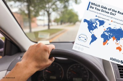 W których krajach jeździ się po prawej, a w których po lewej stronie drogi? [MAPA]