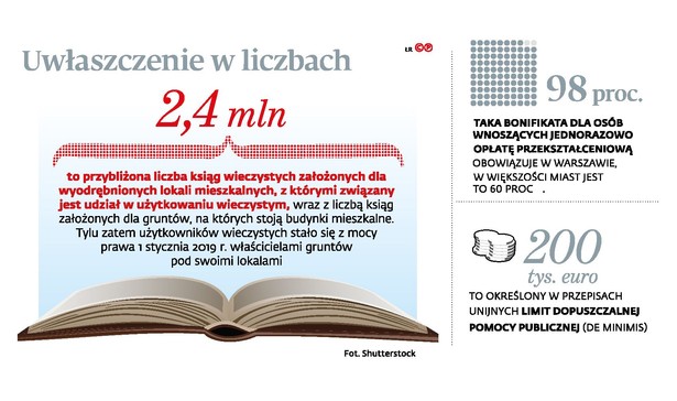 Uwłaszczenie w liczbach