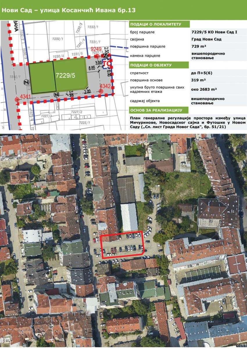 Parcele na prodaju u Novom Sadu 