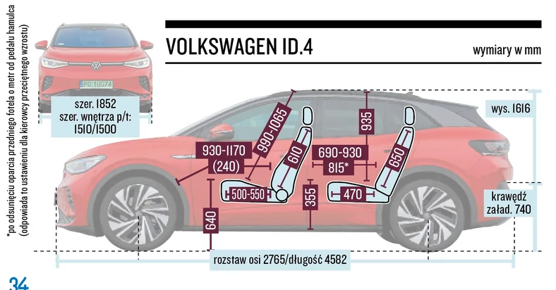 Volkswagen ID4 GTX - wymiary