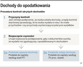 Fiskus ma sposób na internetowych piratów