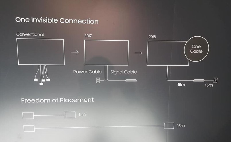 Samsung QLED