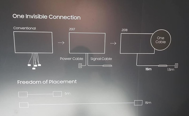 Samsung QLED