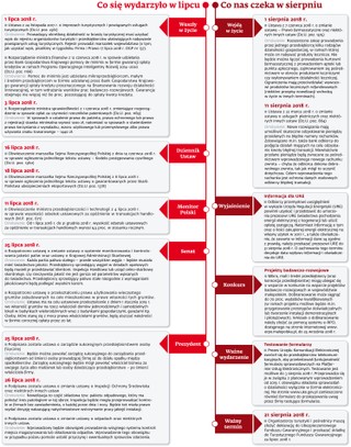 Kalendarium dla firm z 31 sierpnia 2018 r.