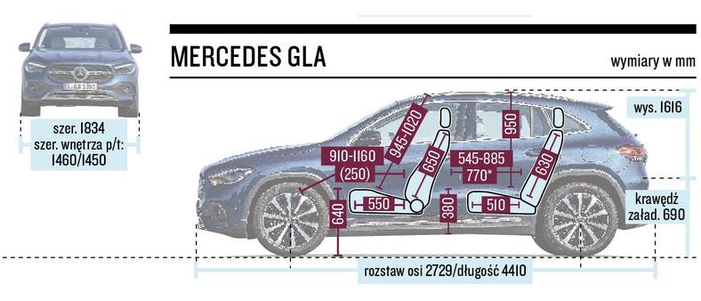 Schemat wymiarów - Mercedes GLA