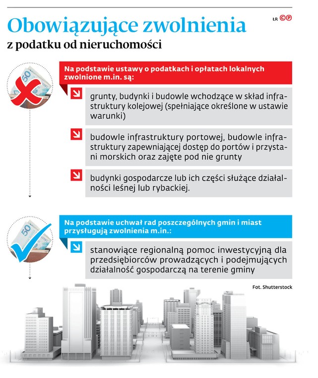 Obowiązujące zwolnienia z podatku od nieruchomości