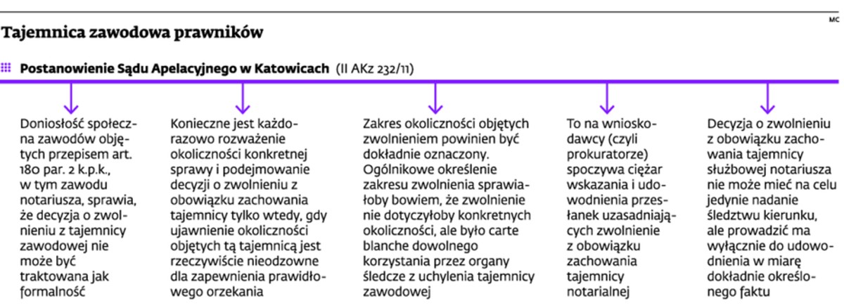 Tajemnica zawodowa prawników