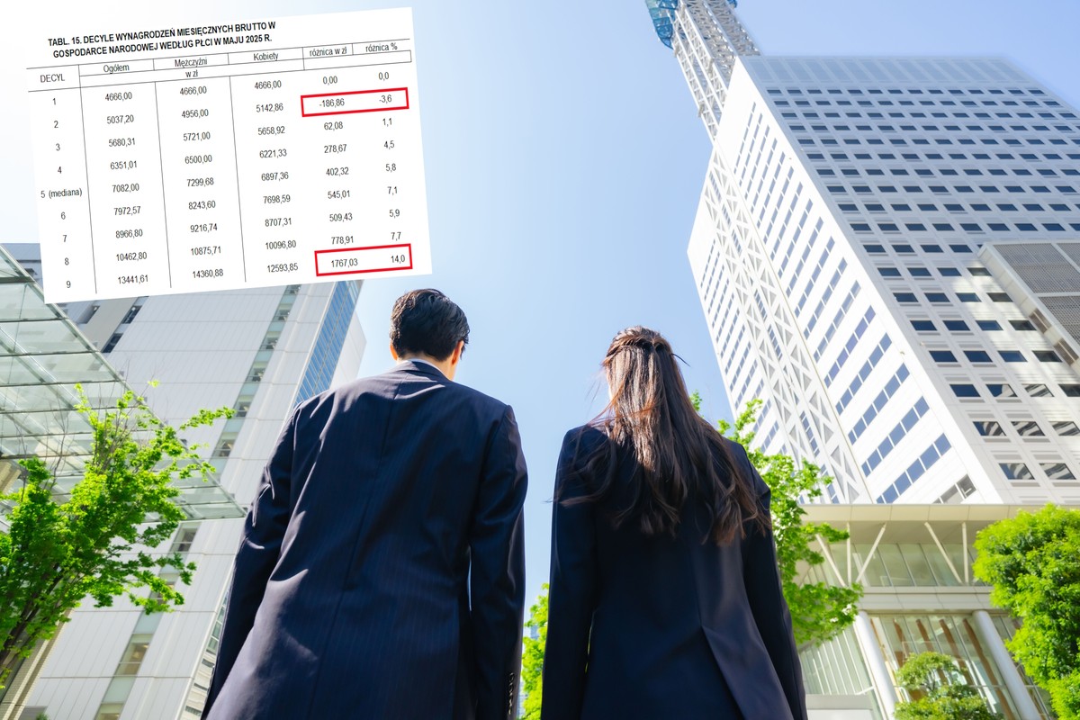 Kiedy kobiety zarabiają więcej od mężczyzn. Decyduje o tym kilka kryteriów