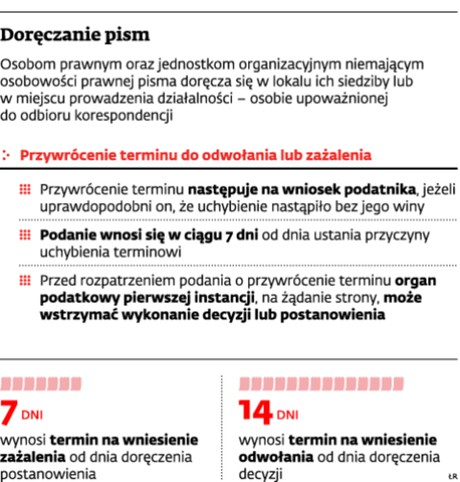 Doręczanie pism