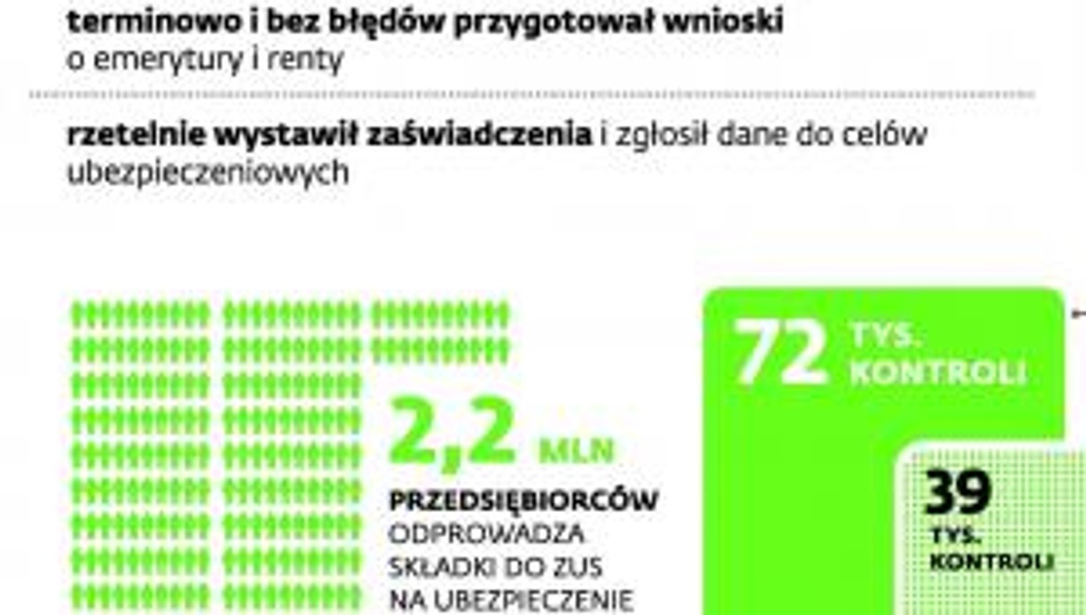 Zasady kontrolowania