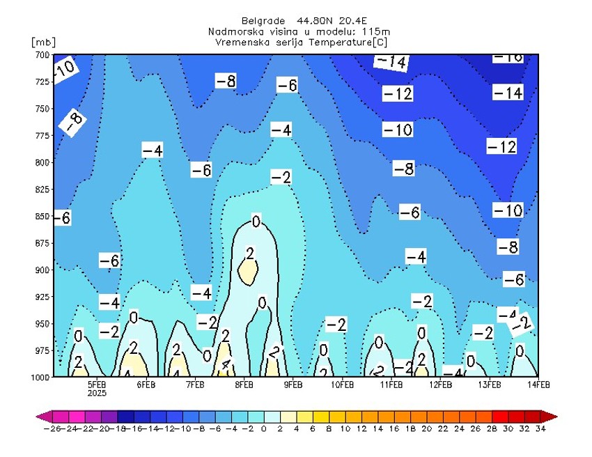 Sledeće sedmice biće još hladnije, a za vikend se očekuje košava