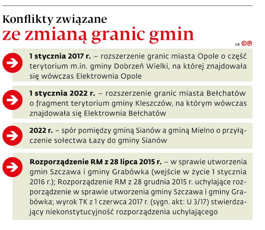 Konflikty związane ze zmianą granic gmin