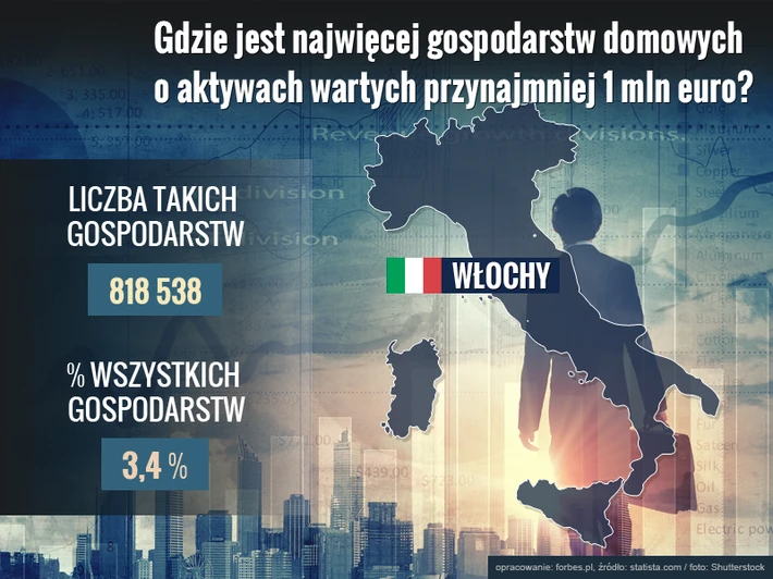 gdzie jest najwięcej gospodarstw domowych o aktywach wartych przynajmniej milion euro