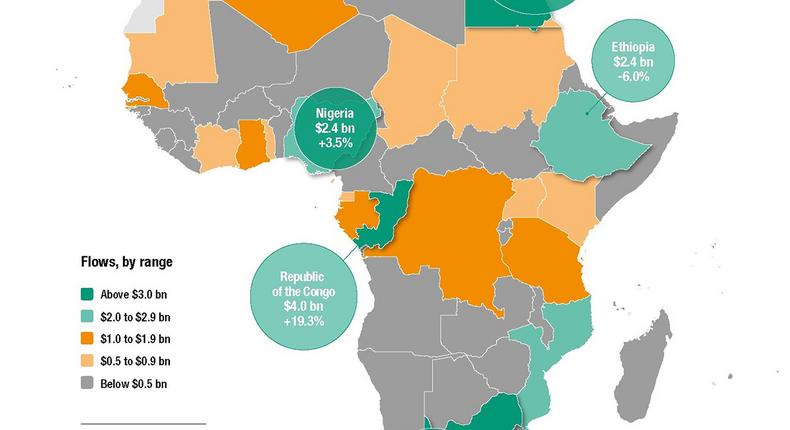 Top 10 countries in Africa receiving the most foreign investment