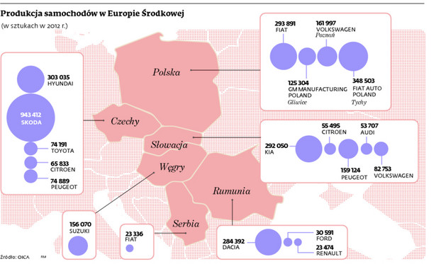 Produkcja samochodów w Europie Środkowej