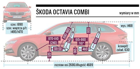 Skoda Octavia Combi 1 5 Tsi Act Racjonalnie Doskonala Test