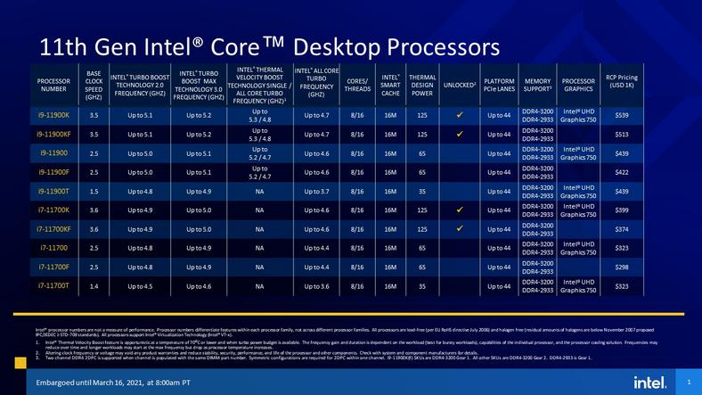 Procesory Intel Core 11. gen. Rocket Lake 