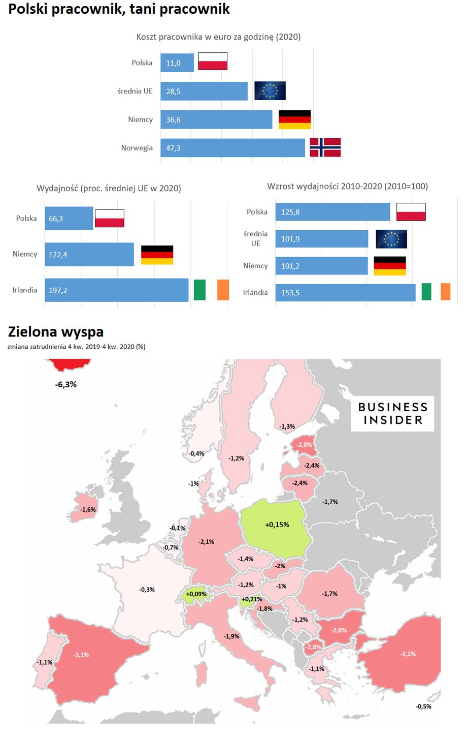 infografika polski tani pracownik