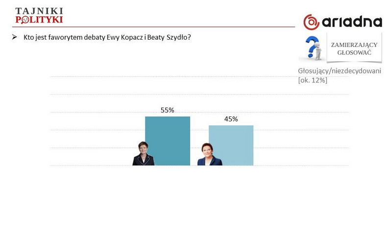 Rys. 2., fot. www.tajnikipolityki.pl