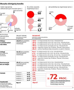 Nadchodzi muzyczna rewolucja: jedna opłata za odtwarzanie muzyki u fryzjera czy w sklepie