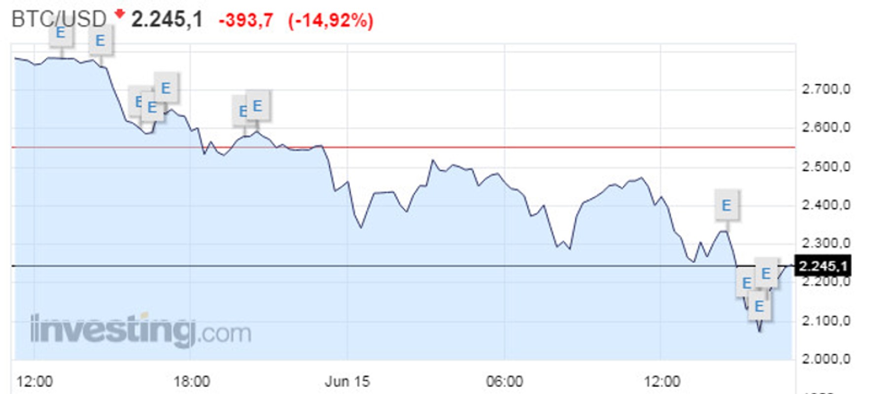 bitcoin cash to euro