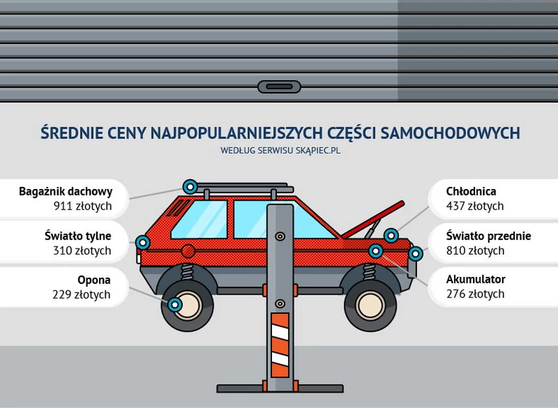 Kim są klienci internetowych sklepów motoryzacyjnych?