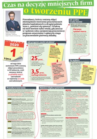 Czas na decyzję mniejszych firm o tworzeniu PPE