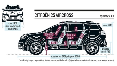 Citroën C5 Aircross Bluehdi 180 Eat8 Shine – Diesel Ciągle Mocny! - Test