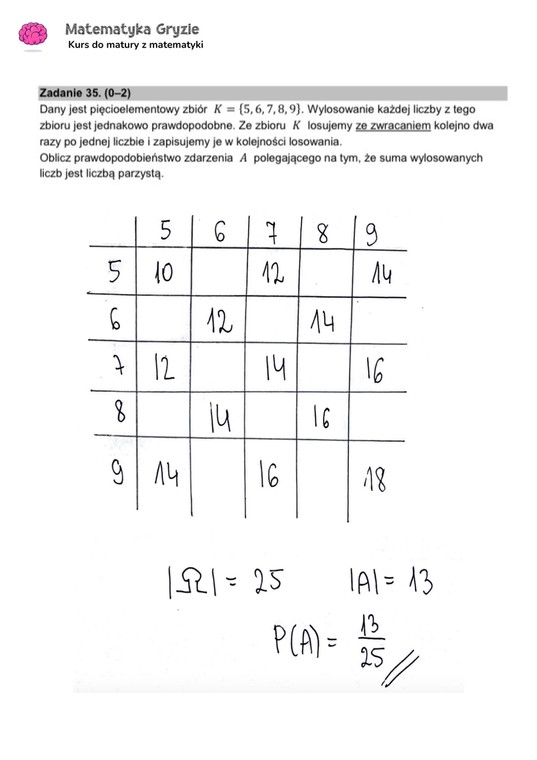 Matura 2024. Matematyka - poziom podstawowy [ARKUSZE CKE i ODPOWIEDZI]