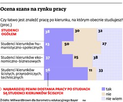Cel: dzisiaj student, jutro inżynier