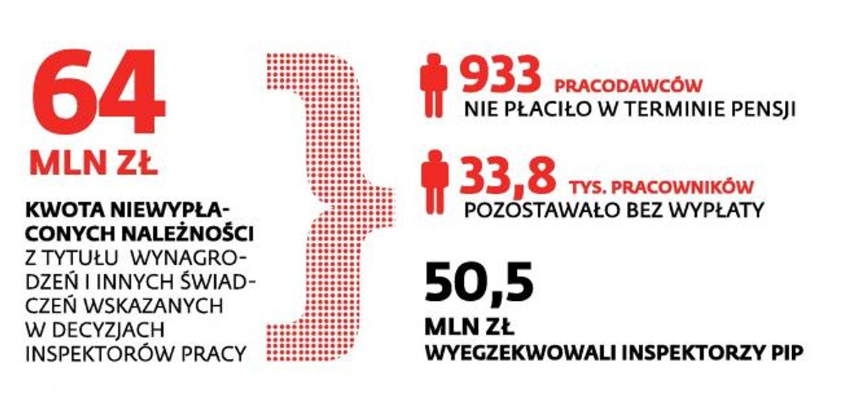 Zaległości płacowe firrn, I kwartał 2013 r.