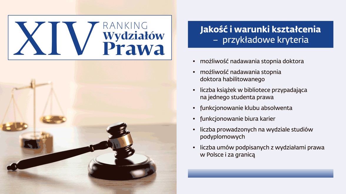 XIV Ranking Wydziałów Prawa