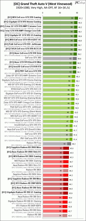 Geforce Gtx 970 Test Kart Niereferencyjnych