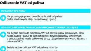 Odliczenia VAT od paliwa