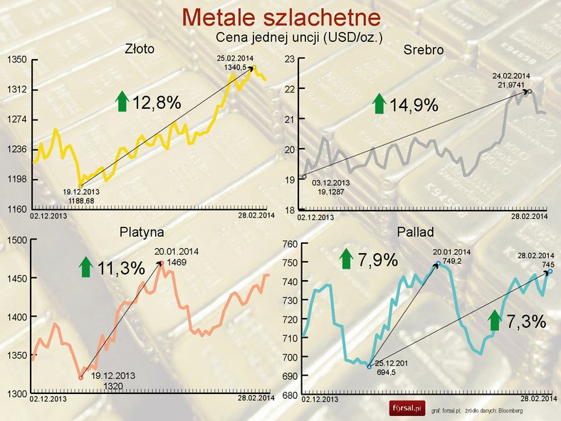 Metale szlachetne