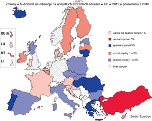 KE: Wydatki na edukację w Polsce są coraz niższe