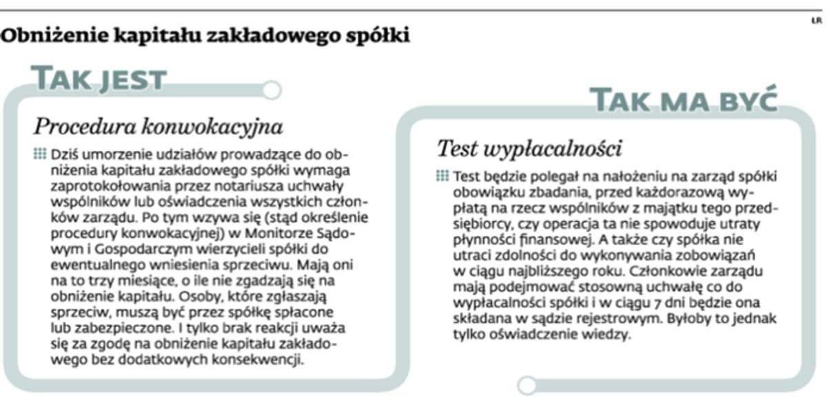 Obniżenie kapitału zakładowego spółki
