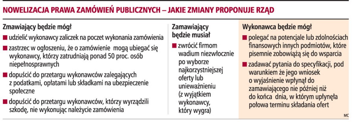 Nowelizacja prawa zamówień publicznych - jakie zmiany proponuje rząd