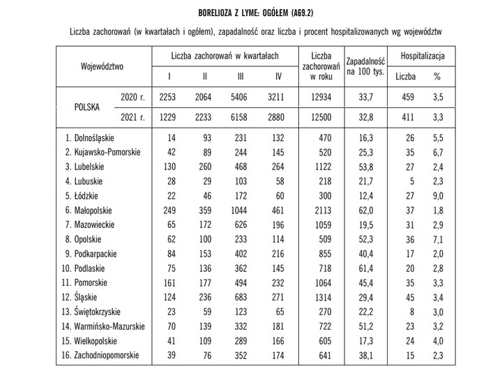 Przypadki boreliozy w Polsce w 2021 r.