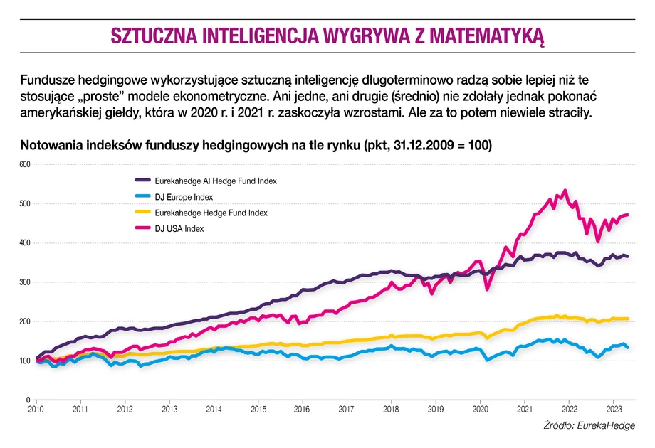 Sztuczna inteligencja wygrywa z matematyką