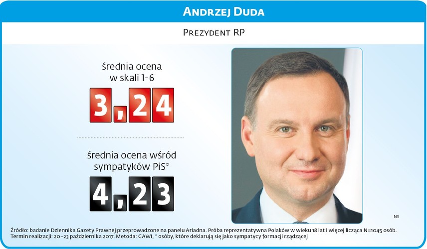 Andrzej Duda