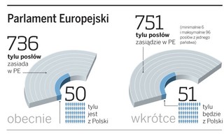 Traktat Lizboński: ważny kompromis, a nie liczba głosów