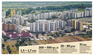 Mieszkanie za pół ceny tylko na peryferiach