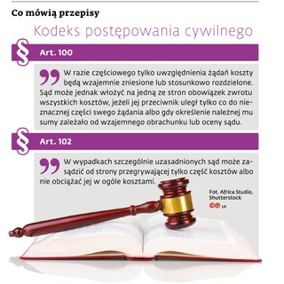 Co mówią przepisy